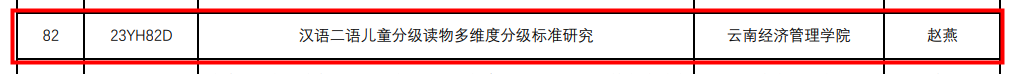 喜讯！我校获教育部国际中文教育研究项目立项 第 1 张