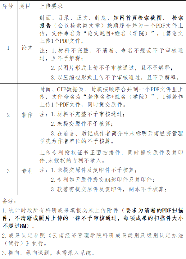 关于开展2023年科研成果认定工作的通知