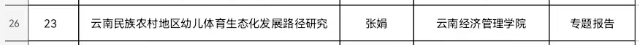 喜报！我校教师学术论文在2023云南省第九届学校体育科学大会获奖 第 2 张
