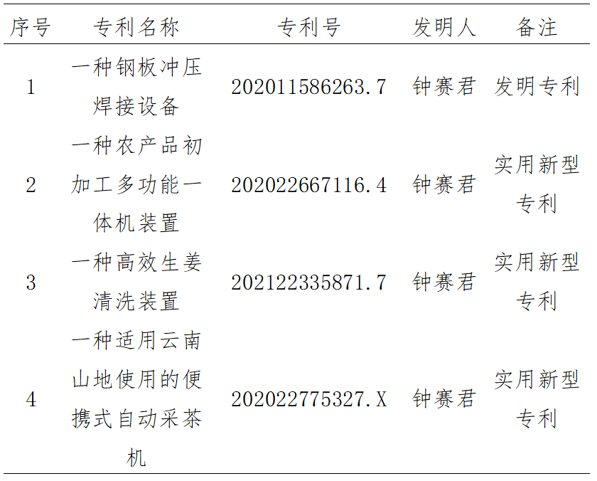 专利权转让公示〔2023〕1号