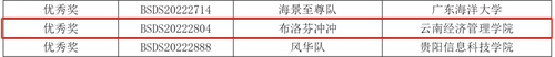 【魅力建工】-建筑工程学院工程造价专业学子 在第九届全国大学生BIM毕业设计大赛再创佳绩！ 第 4 张