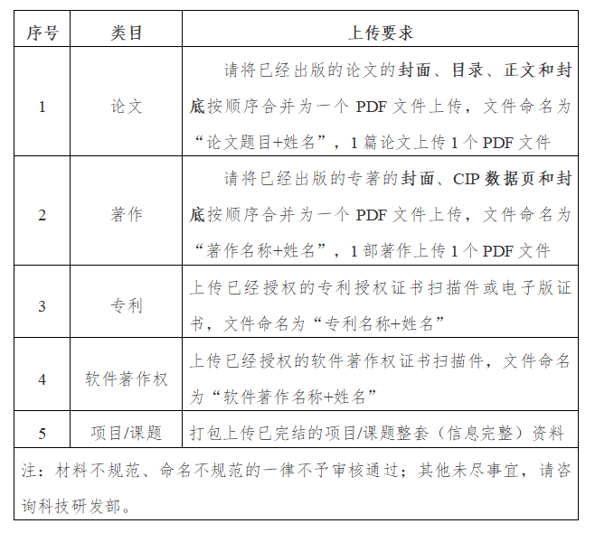 关于开展2024年上半学年科研成果统计工作的通知