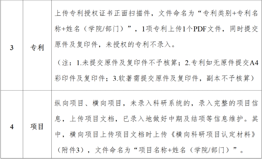 关于开展2024年科研成果统计认定工作的通知 第 2 张