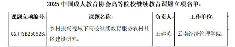 喜获中国成人教育协会课题立项，科研实力再攀新高 第 3 张