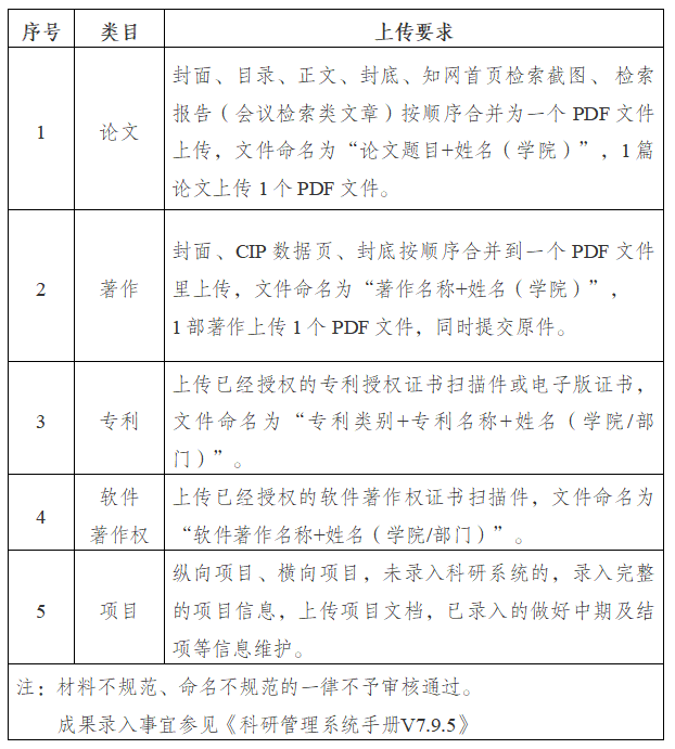 关于开展2025年上半年科研成果统计工作的通知