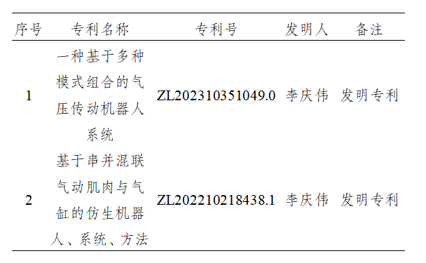 专利权转让公示〔2025〕1号