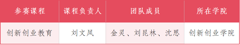 云经管在第十届产教融合说课比赛中斩获全国二等奖！ 第 1 张