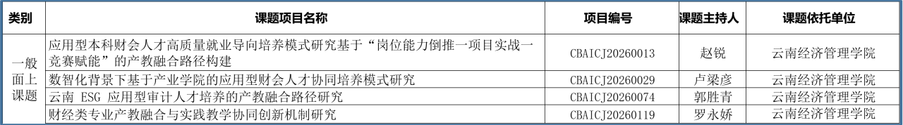 喜报 | 财经商贸学院获四项中国商业会计学会课题立项 第 2 张 喜报 | 财经商贸学院获四项中国商业会计学会课题立项 第 2 张