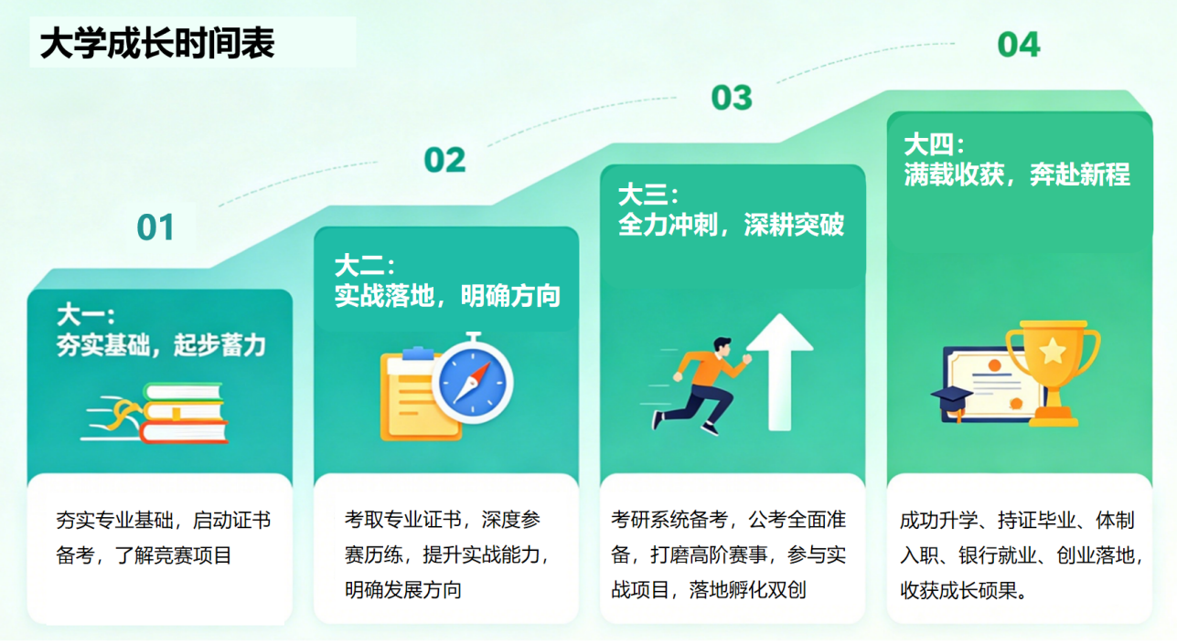 不再犹豫！云经管会计学为你选对未来路！ 第 17 张